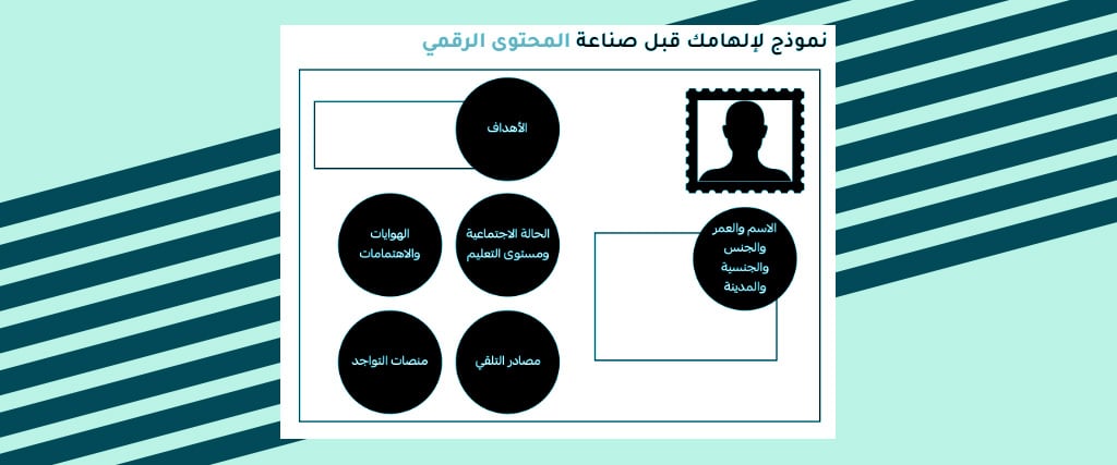 المحتوى الرقمي