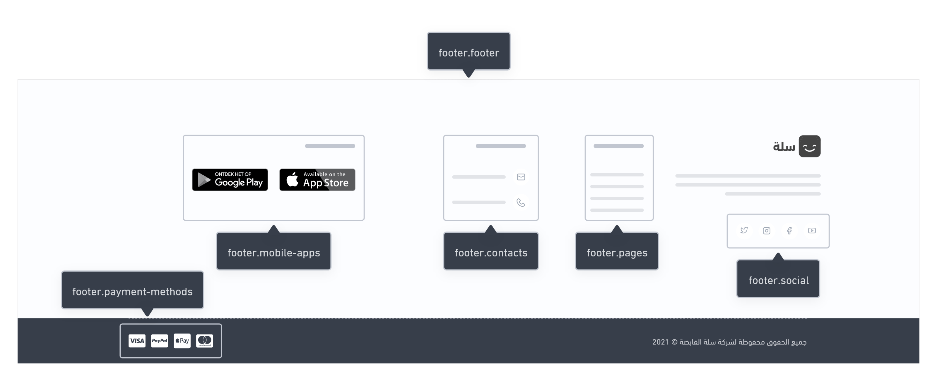 Footer Components