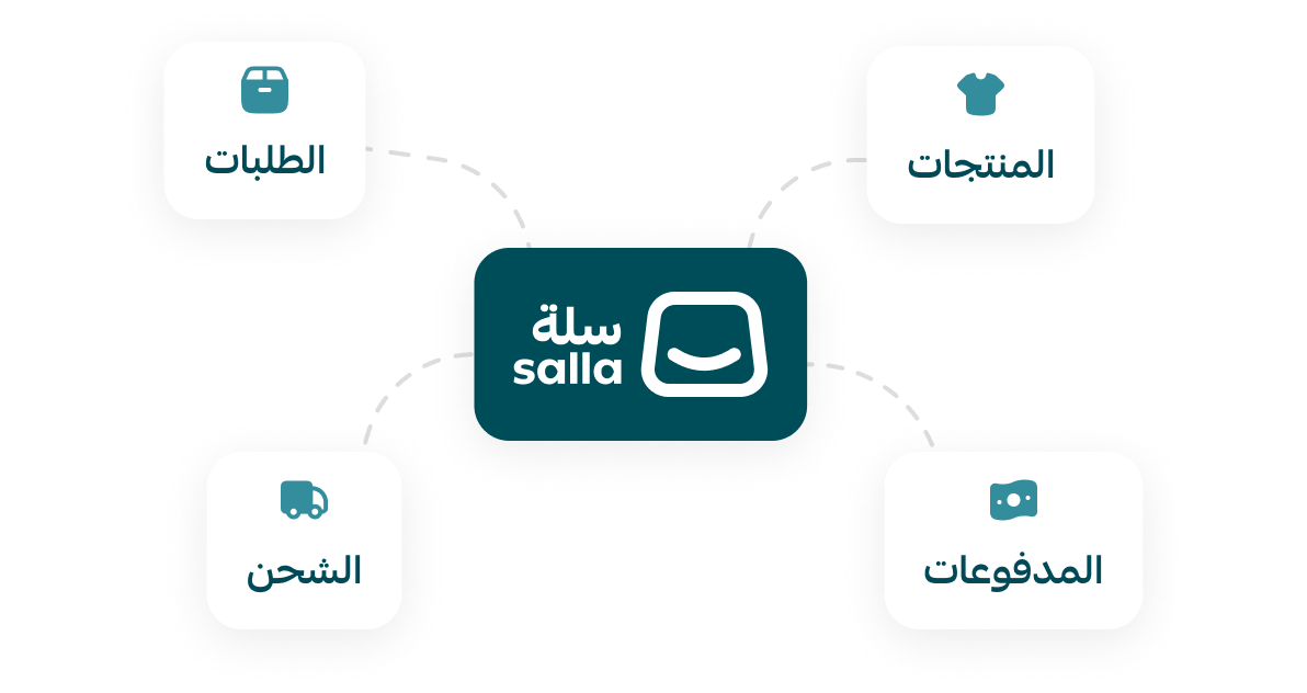 تجربة تنطلق بك نحو مستقبل التجارة
